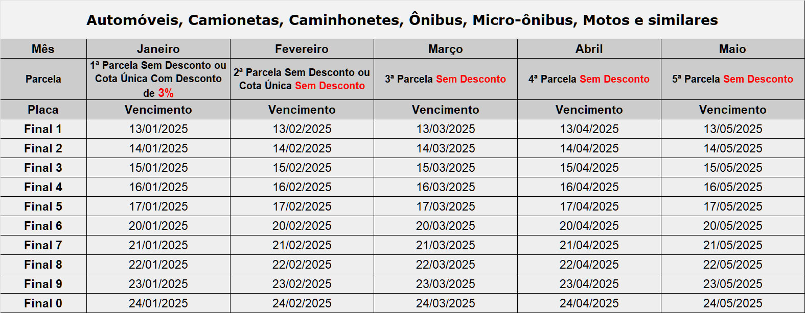 Calendário do IPVA 2025